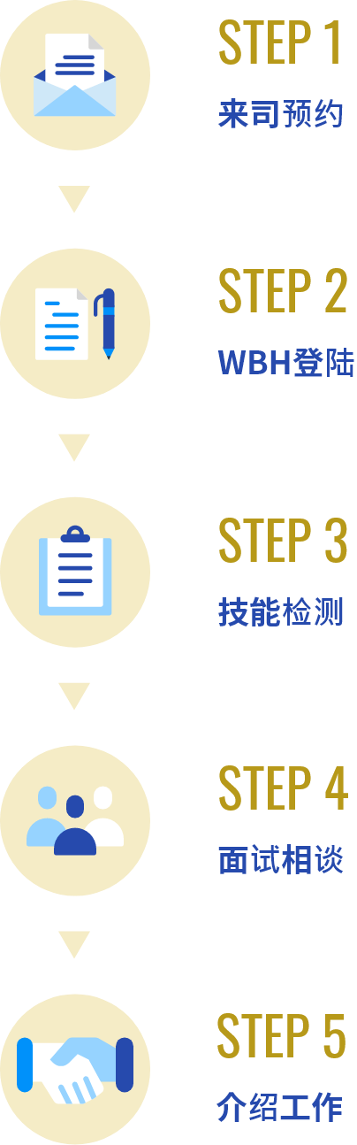 来司预约---WBH登陆---技能检测---面试相谈---介绍工作